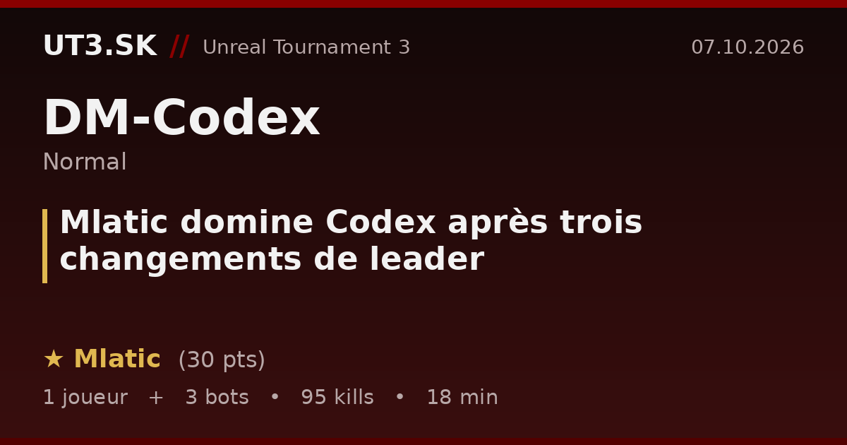 Mlatic domine Codex après trois changements de leader