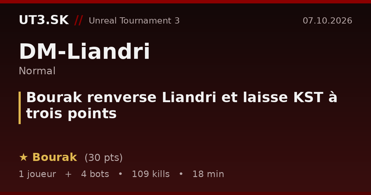 Bourak renverse Liandri et laisse KST à trois points