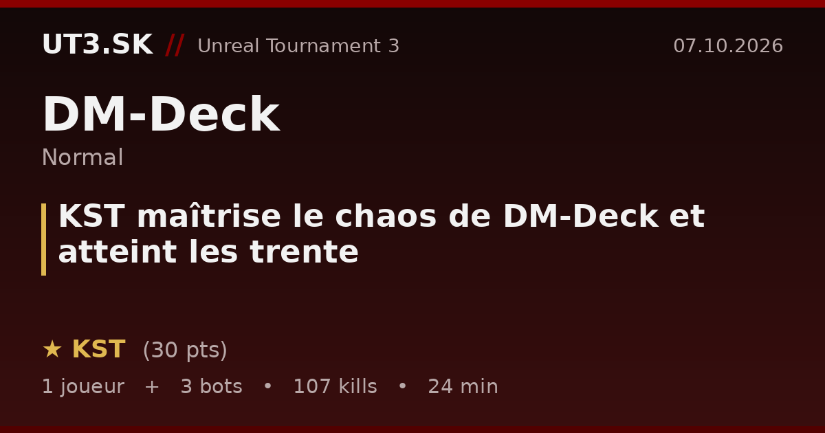 KST maîtrise le chaos de DM-Deck et atteint les trente