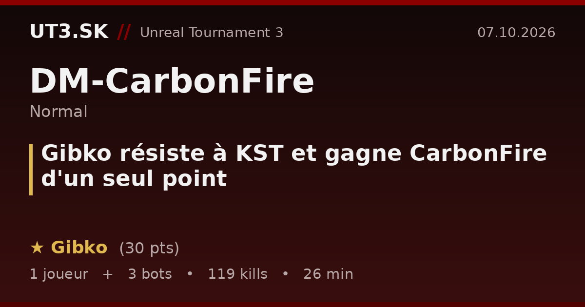 Gibko résiste à KST et gagne CarbonFire d'un seul point