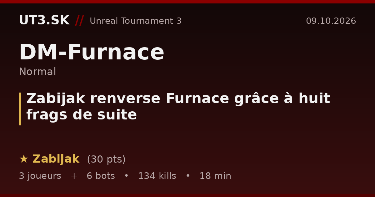 Zabijak renverse Furnace grâce à huit frags de suite