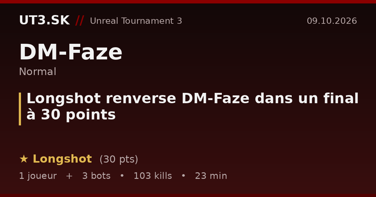 Longshot renverse DM-Faze dans un final à 30 points