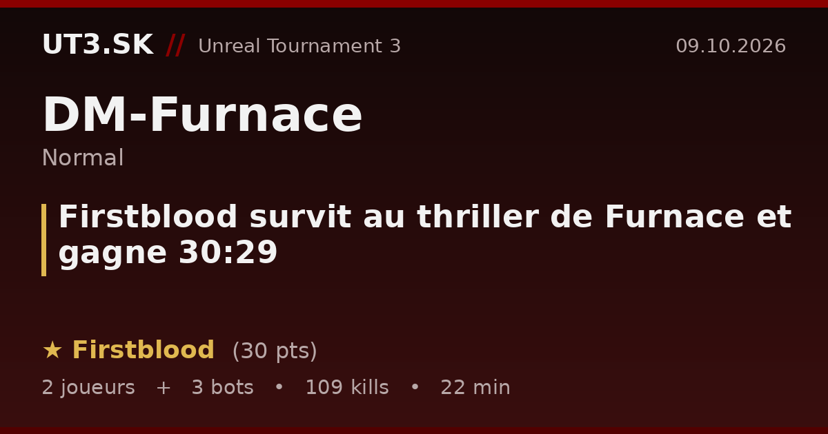 Firstblood survit au thriller de Furnace et gagne 30:29