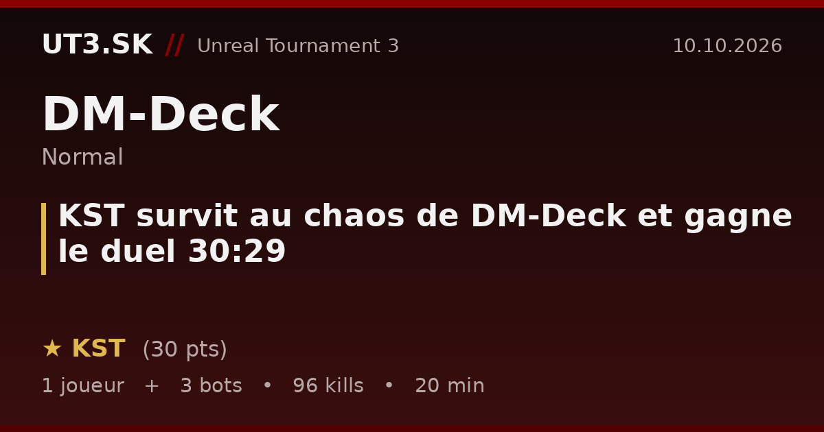 KST survit au chaos de DM-Deck et gagne le duel 30:29