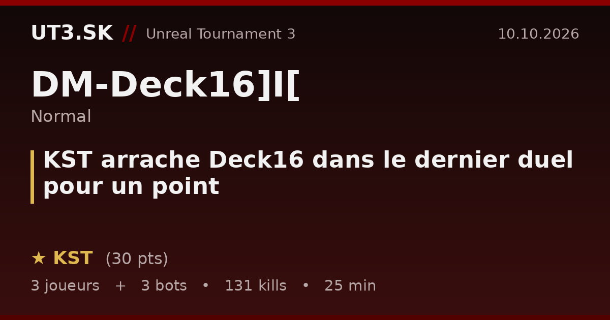 KST arrache Deck16 dans le dernier duel pour un point