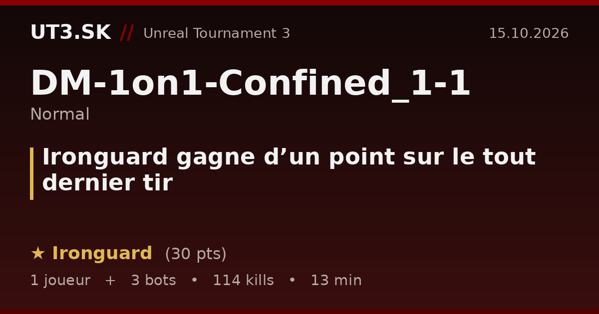 Ironguard gagne d’un point sur le tout dernier tir