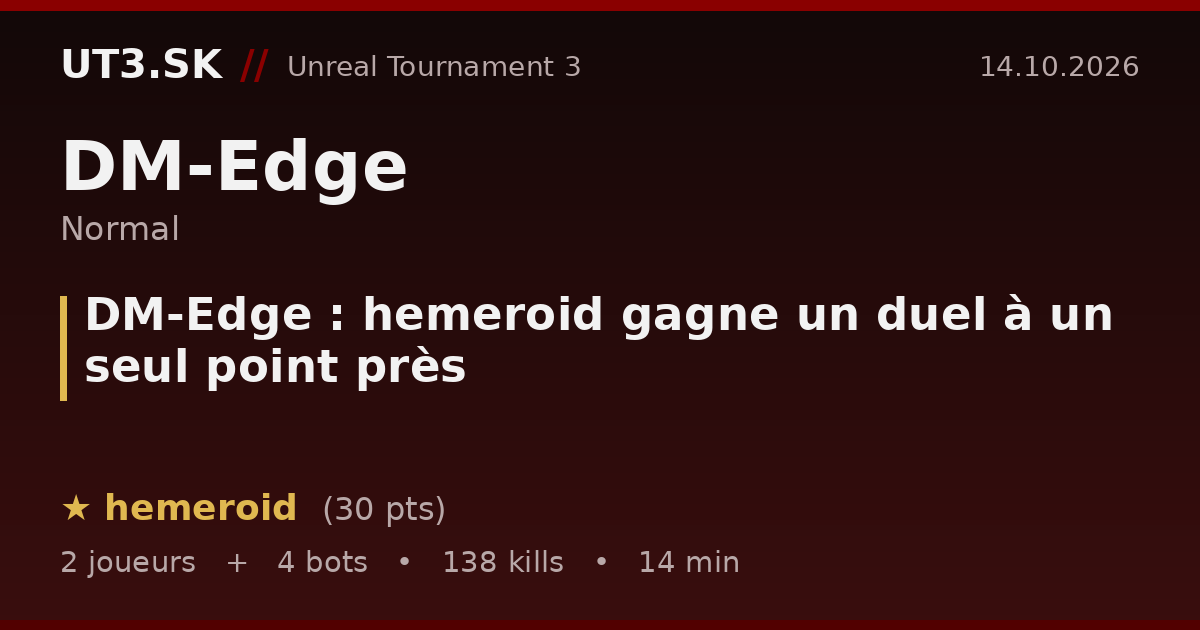 DM-Edge : hemeroid gagne un duel à un seul point près