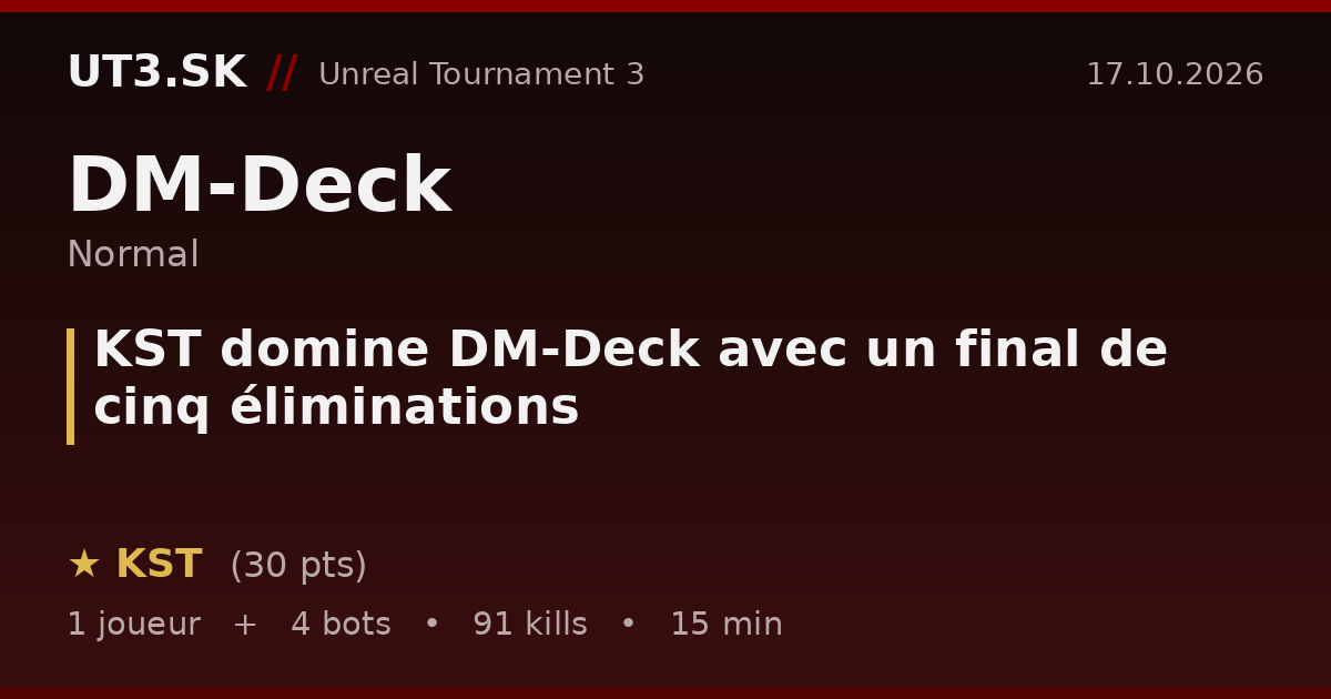 KST domine DM-Deck avec un final de cinq éliminations