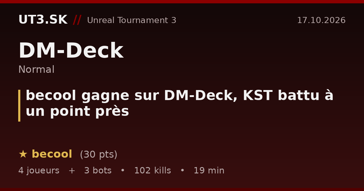 becool gagne sur DM-Deck, KST battu à un point près