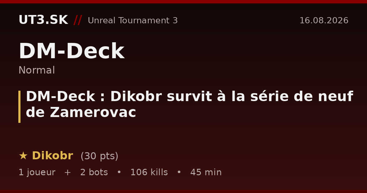 DM-Deck : Dikobr survit à la série de neuf de Zamerovac