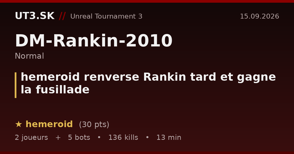 hemeroid renverse Rankin tard et gagne la fusillade