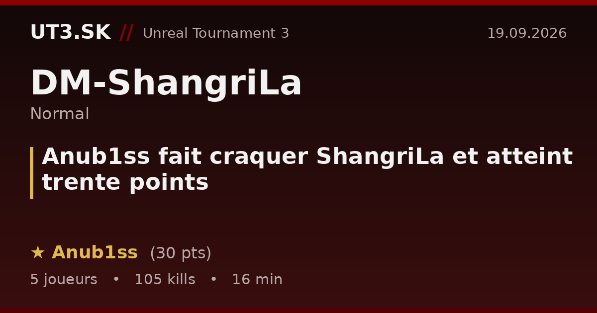 Anub1ss fait craquer ShangriLa et atteint trente points