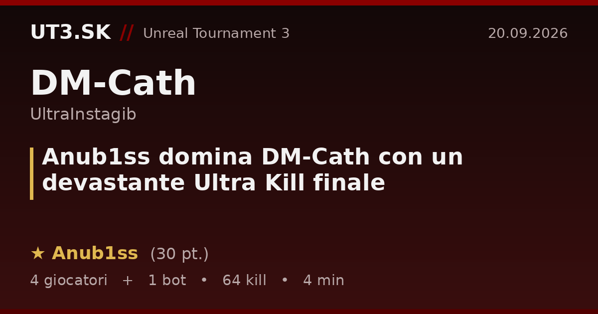 Anub1ss domina DM-Cath con un devastante Ultra Kill finale