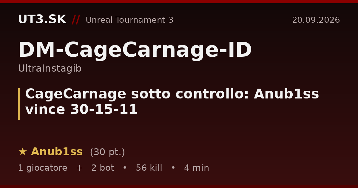 CageCarnage sotto controllo: Anub1ss vince 30-15-11