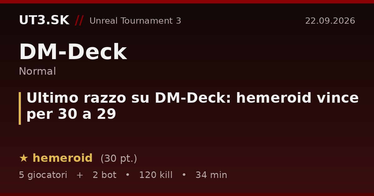 Ultimo razzo su DM-Deck: hemeroid vince per 30 a 29