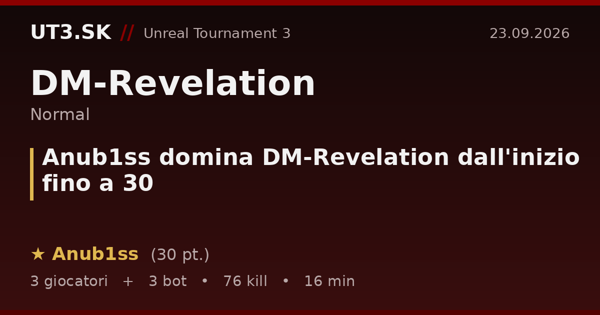 Anub1ss domina DM-Revelation dall'inizio fino a 30