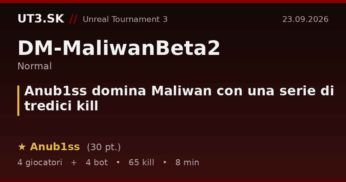 Anub1ss domina Maliwan con una serie di tredici kill