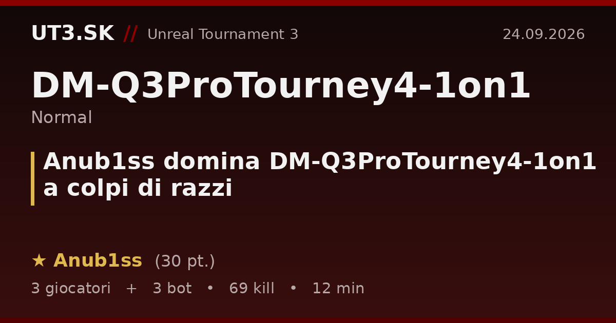 Anub1ss domina DM-Q3ProTourney4-1on1 a colpi di razzi