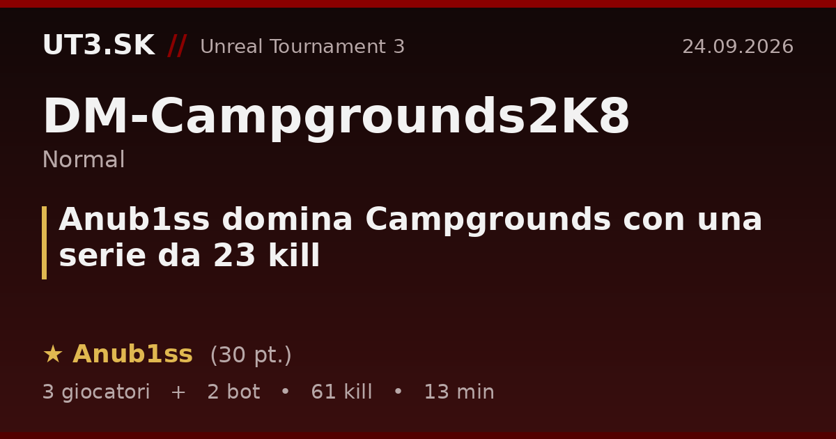 Anub1ss domina Campgrounds con una serie da 23 kill