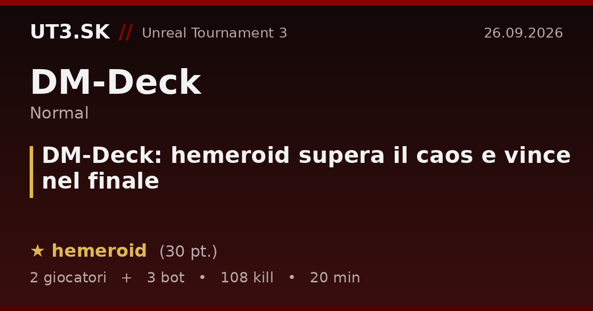 DM-Deck: hemeroid supera il caos e vince nel finale
