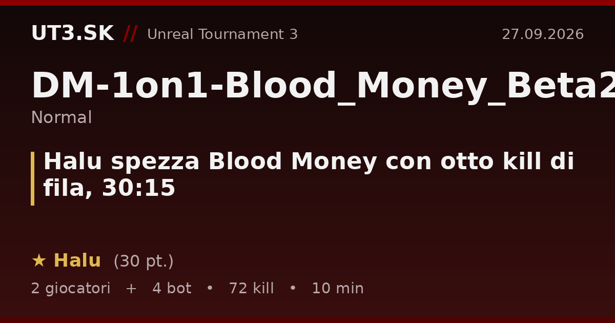 Halu spezza Blood Money con otto kill di fila, 30:15