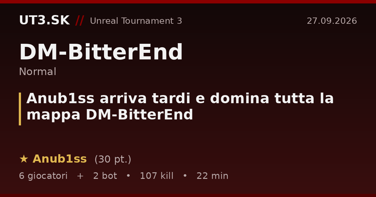 Anub1ss arriva tardi e domina tutta la mappa DM-BitterEnd