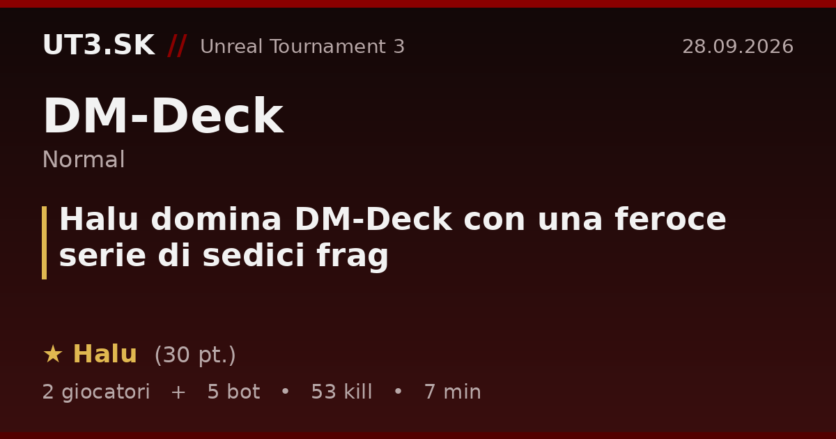 Halu domina DM-Deck con una feroce serie di sedici frag