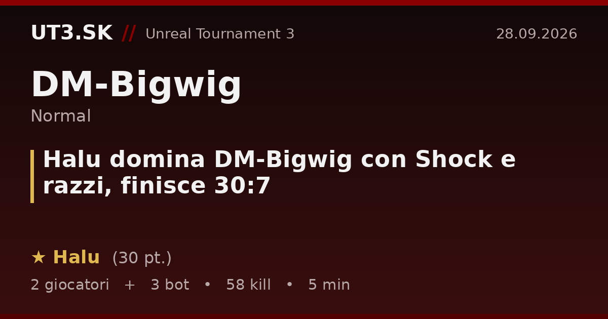 Halu domina DM-Bigwig con Shock e razzi, finisce 30:7