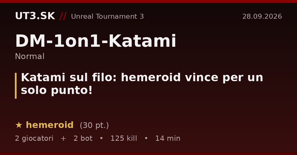 Katami sul filo: hemeroid vince per un solo punto!