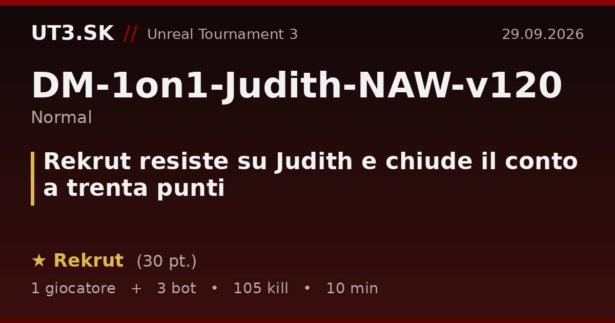 Rekrut resiste su Judith e chiude il conto a trenta punti
