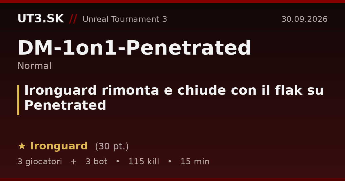 Ironguard rimonta e chiude con il flak su Penetrated