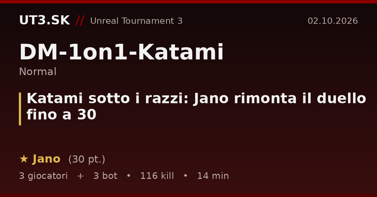Katami sotto i razzi: Jano rimonta il duello fino a 30