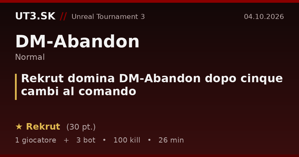 Rekrut domina DM-Abandon dopo cinque cambi al comando