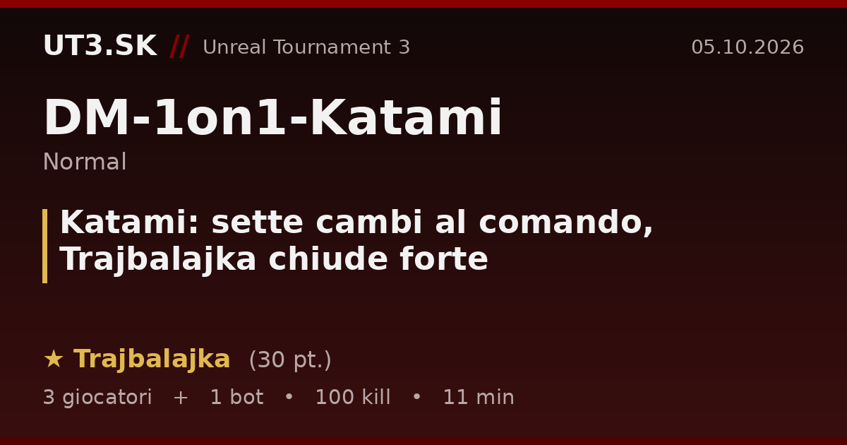 Katami: sette cambi al comando, Trajbalajka chiude forte