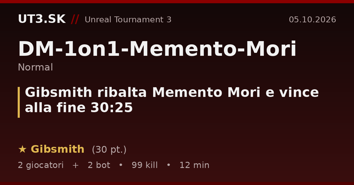 Gibsmith ribalta Memento Mori e vince alla fine 30:25