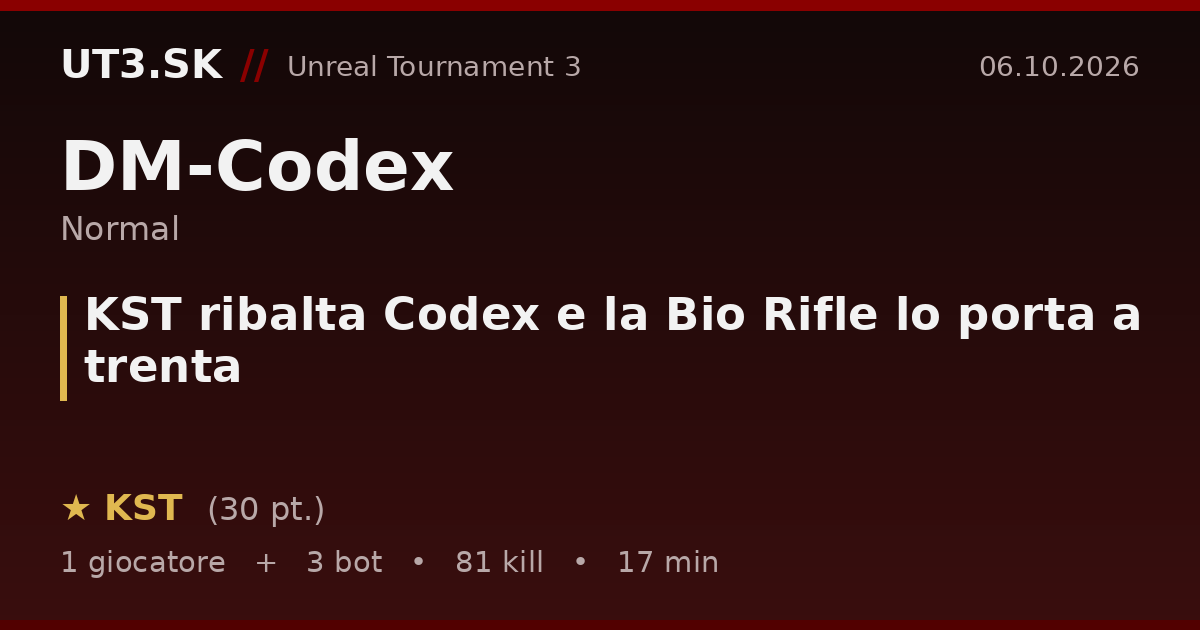 KST ribalta Codex e la Bio Rifle lo porta a trenta