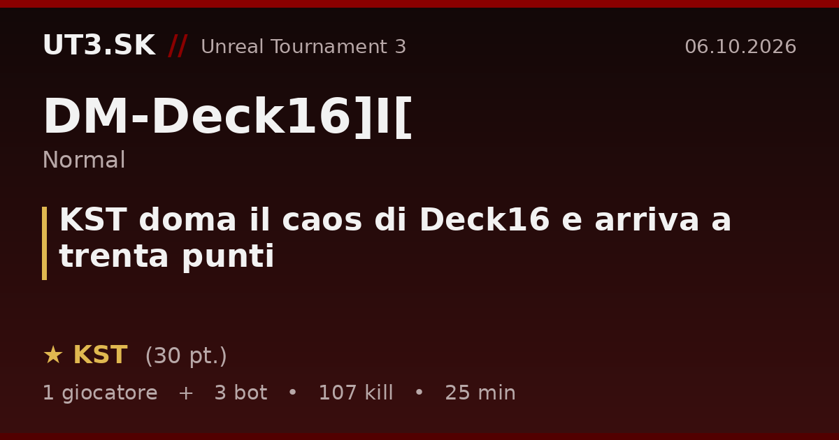KST doma il caos di Deck16 e arriva a trenta punti