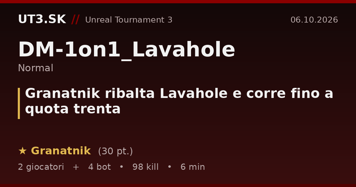 Granatnik ribalta Lavahole e corre fino a quota trenta