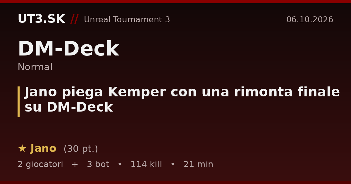 Jano piega Kemper con una rimonta finale su DM-Deck