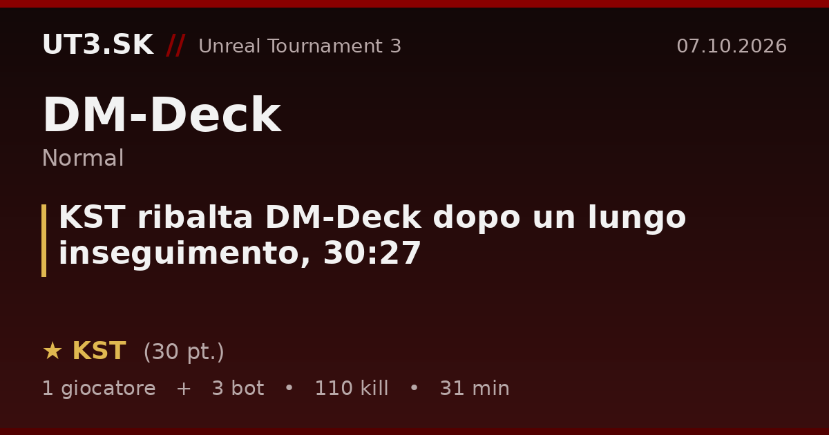 KST ribalta DM-Deck dopo un lungo inseguimento, 30:27