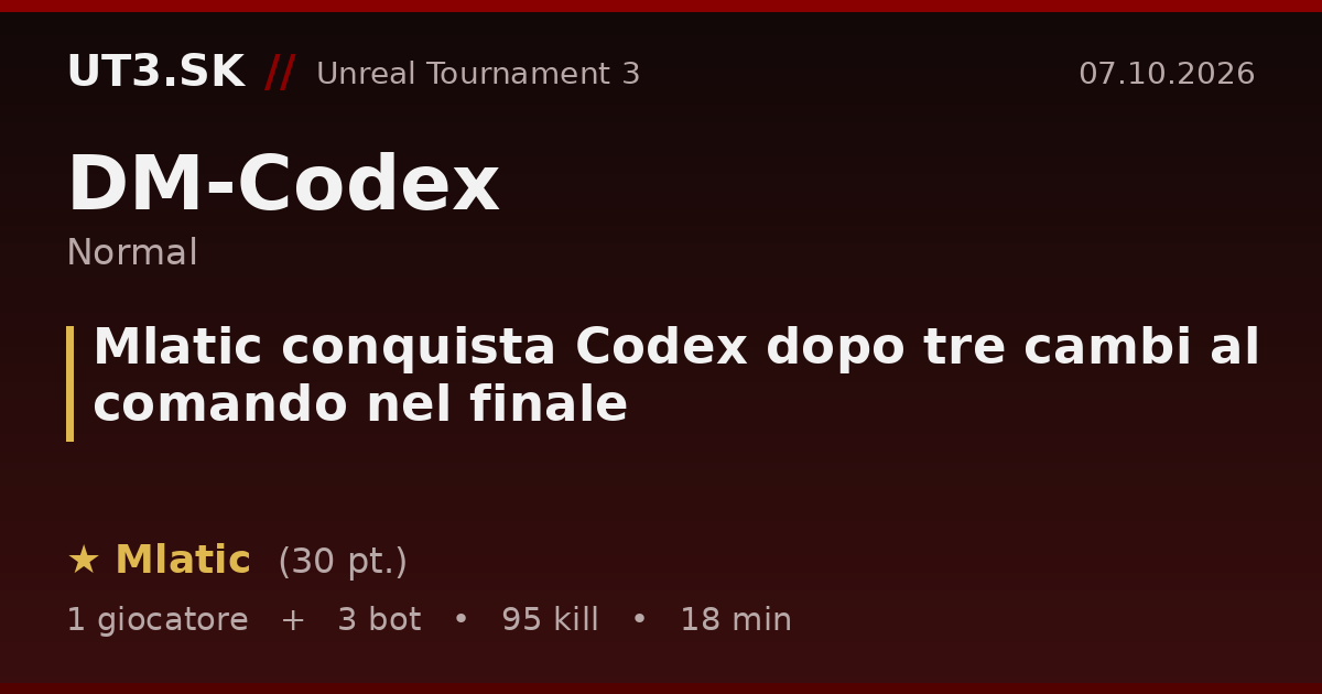Mlatic conquista Codex dopo tre cambi al comando nel finale
