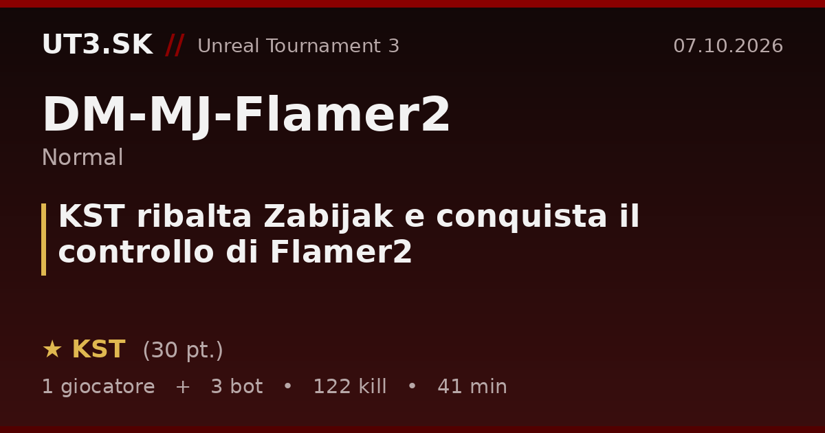 KST ribalta Zabijak e conquista il controllo di Flamer2