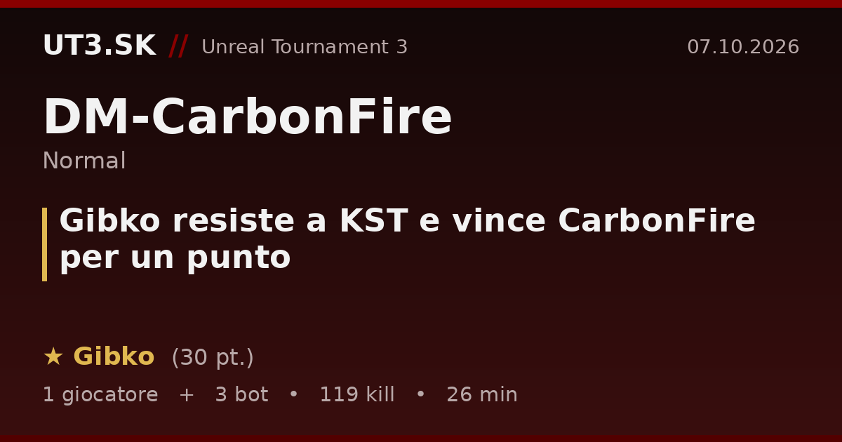 Gibko resiste a KST e vince CarbonFire per un punto