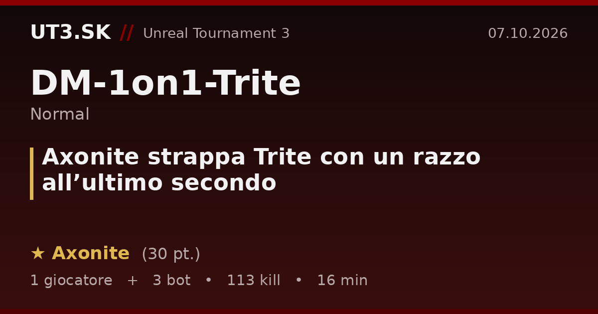 Axonite strappa Trite con un razzo all’ultimo secondo
