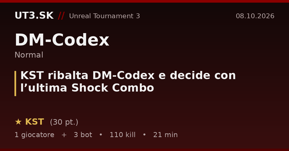 KST ribalta DM-Codex e decide con l’ultima Shock Combo