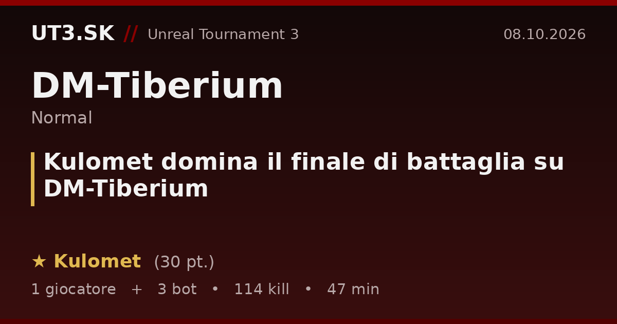 Kulomet domina il finale di battaglia su DM-Tiberium