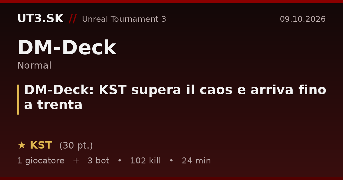 DM-Deck: KST supera il caos e arriva fino a trenta