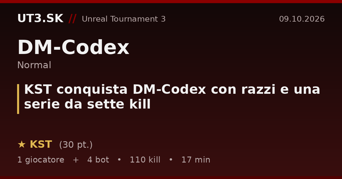 KST conquista DM-Codex con razzi e una serie da sette kill