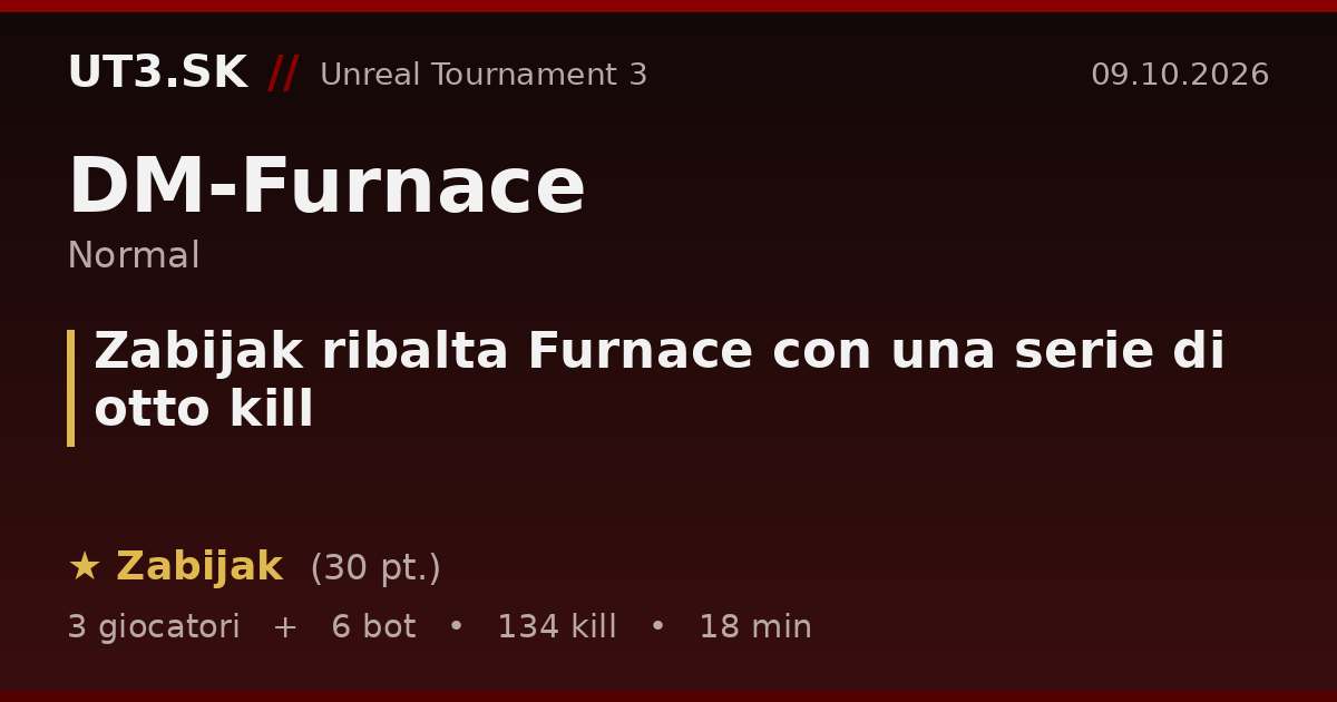 Zabijak ribalta Furnace con una serie di otto kill