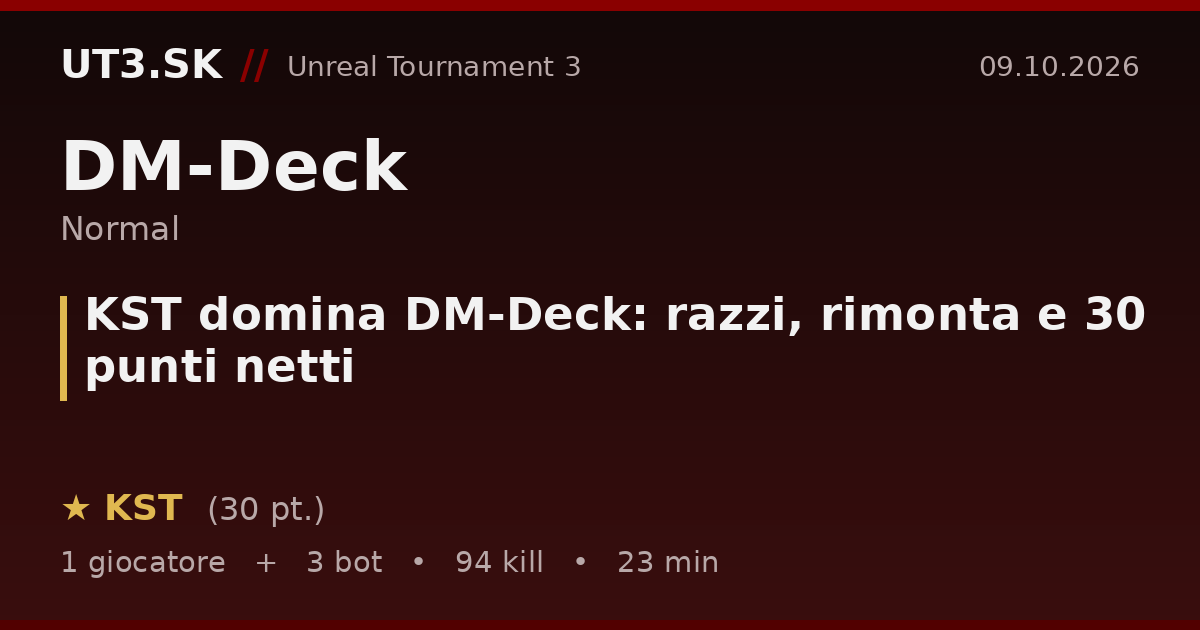 KST domina DM-Deck: razzi, rimonta e 30 punti netti